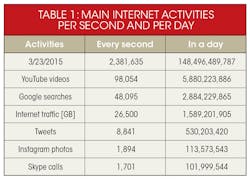 Electronicdesign Com Sites Electronicdesign com Files Uploads 2015 02 0715 Rizzatti Table Electronicdesign Com Sites Electronicdesign com Files Uploads 2015 02 0715 Rizzatti Table