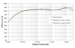 Electronicdesign Com Sites Electronicdesign com Files Uploads 2015 02 0715 Ti Glaser F2 Electronicdesign Com Sites Electronicdesign com Files Uploads 2015 02 0715 Ti Glaser F2