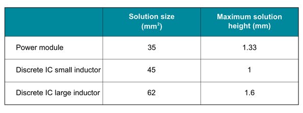 Power Module or Discrete Power Solution: What’s Best for Your Design ...