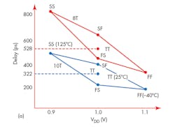 Electronicdesign Com Sites Electronicdesign com Files Uploads 2015 02 30 J F12a Electronicdesign Com Sites Electronicdesign com Files Uploads 2015 02 30 J F12a