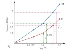 Electronicdesign Com Sites Electronicdesign com Files Uploads 2015 02 30 J F12b Electronicdesign Com Sites Electronicdesign com Files Uploads 2015 02 30 J F12b