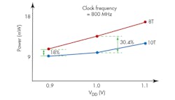 Electronicdesign Com Sites Electronicdesign com Files Uploads 2015 02 30 J F13 Electronicdesign Com Sites Electronicdesign com Files Uploads 2015 02 30 J F13