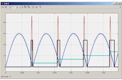 Electronicdesign Com Sites Electronicdesign com Files Uploads 2015 02 Ixys Sattar F3 Electronicdesign Com Sites Electronicdesign com Files Uploads 2015 02 Ixys Sattar F3