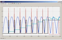 Electronicdesign Com Sites Electronicdesign com Files Uploads 2015 02 Ixys Sattar F4 Electronicdesign Com Sites Electronicdesign com Files Uploads 2015 02 Ixys Sattar F4