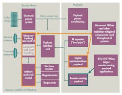 Electronicdesign Com Sites Electronicdesign com Files Uploads 2015 02 Microsemi Rtg4 Qa F1 Big Electronicdesign Com Sites Electronicdesign com Files Uploads 2015 02 Microsemi Rtg4 Qa F1 Big