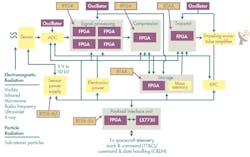 Electronicdesign Com Sites Electronicdesign com Files Uploads 2015 02 Microsemi Rtg4 Qa F2 Big Electronicdesign Com Sites Electronicdesign com Files Uploads 2015 02 Microsemi Rtg4 Qa F2 Big