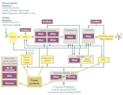 Electronicdesign Com Sites Electronicdesign com Files Uploads 2015 02 Microsemi Rtg4 Qa F3 Big Electronicdesign Com Sites Electronicdesign com Files Uploads 2015 02 Microsemi Rtg4 Qa F3 Big
