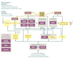 Electronicdesign Com Sites Electronicdesign com Files Uploads 2015 02 Microsemi Rtg4 Qa F4 Big Electronicdesign Com Sites Electronicdesign com Files Uploads 2015 02 Microsemi Rtg4 Qa F4 Big
