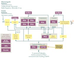 Electronicdesign Com Sites Electronicdesign com Files Uploads 2015 02 Microsemi Rtg4 Qa F5 Big Electronicdesign Com Sites Electronicdesign com Files Uploads 2015 02 Microsemi Rtg4 Qa F5 Big
