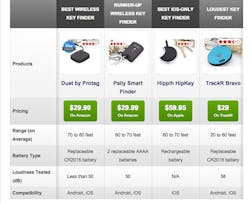 Electronicdesign Com Sites Electronicdesign com Files Uploads 2015 02 Test Blog Fig2 0 Electronicdesign Com Sites Electronicdesign com Files Uploads 2015 02 Test Blog Fig2 0
