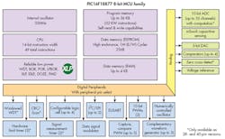 Electronicdesign Com Sites Electronicdesign com Files Uploads 2015 04 0815 Ind Trends F1 Web Electronicdesign Com Sites Electronicdesign com Files Uploads 2015 04 0815 Ind Trends F1 Web
