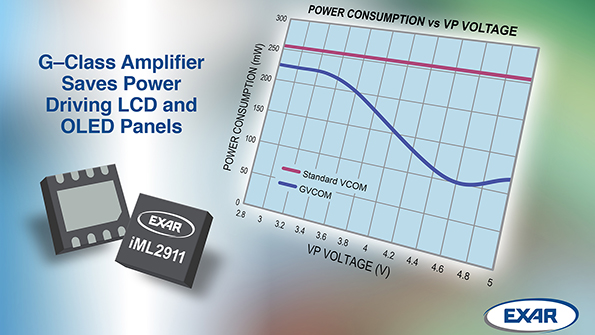 Powerelectronics 3513 045018 Exar Corp Format