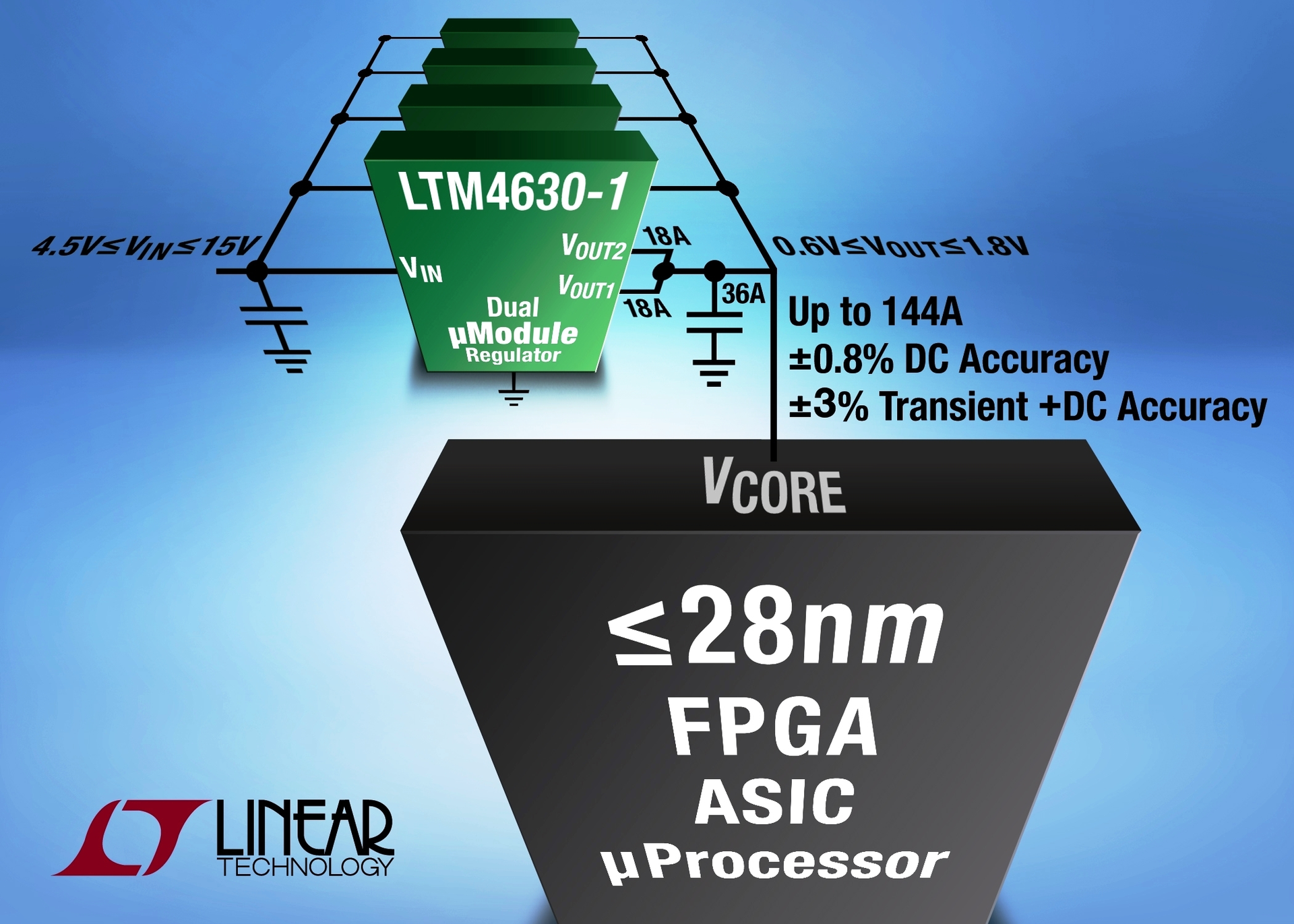 Powerelectronics 3522 055111lineartechnology