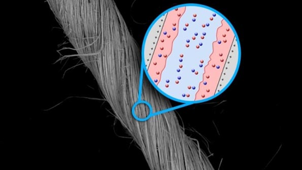 Powerelectronics 3566 Supercapacitor Yarn