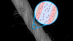 Powerelectronics 3566 Supercapacitor Yarn Powerelectronics 3566 Supercapacitor Yarn