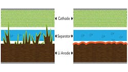 Powerelectronics Com Sites Powerelectronics com Files Uploads 2015 06 Battery 2 Formatted Powerelectronics Com Sites Powerelectronics com Files Uploads 2015 06 Battery 2 Formatted