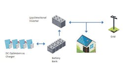 Powerelectronics Com Sites Powerelectronics com Files Uploads 2015 06 Dell Aera Article 2 Formatted Powerelectronics Com Sites Powerelectronics com Files Uploads 2015 06 Dell Aera Article 2 Formatted