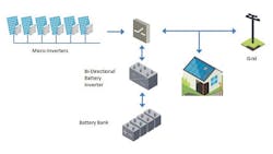 Powerelectronics Com Sites Powerelectronics com Files Uploads 2015 06 Dell Aera Article 3 Formatted Powerelectronics Com Sites Powerelectronics com Files Uploads 2015 06 Dell Aera Article 3 Formatted
