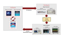 1509 5 Gtest Fig2 1509 5 Gtest Fig2