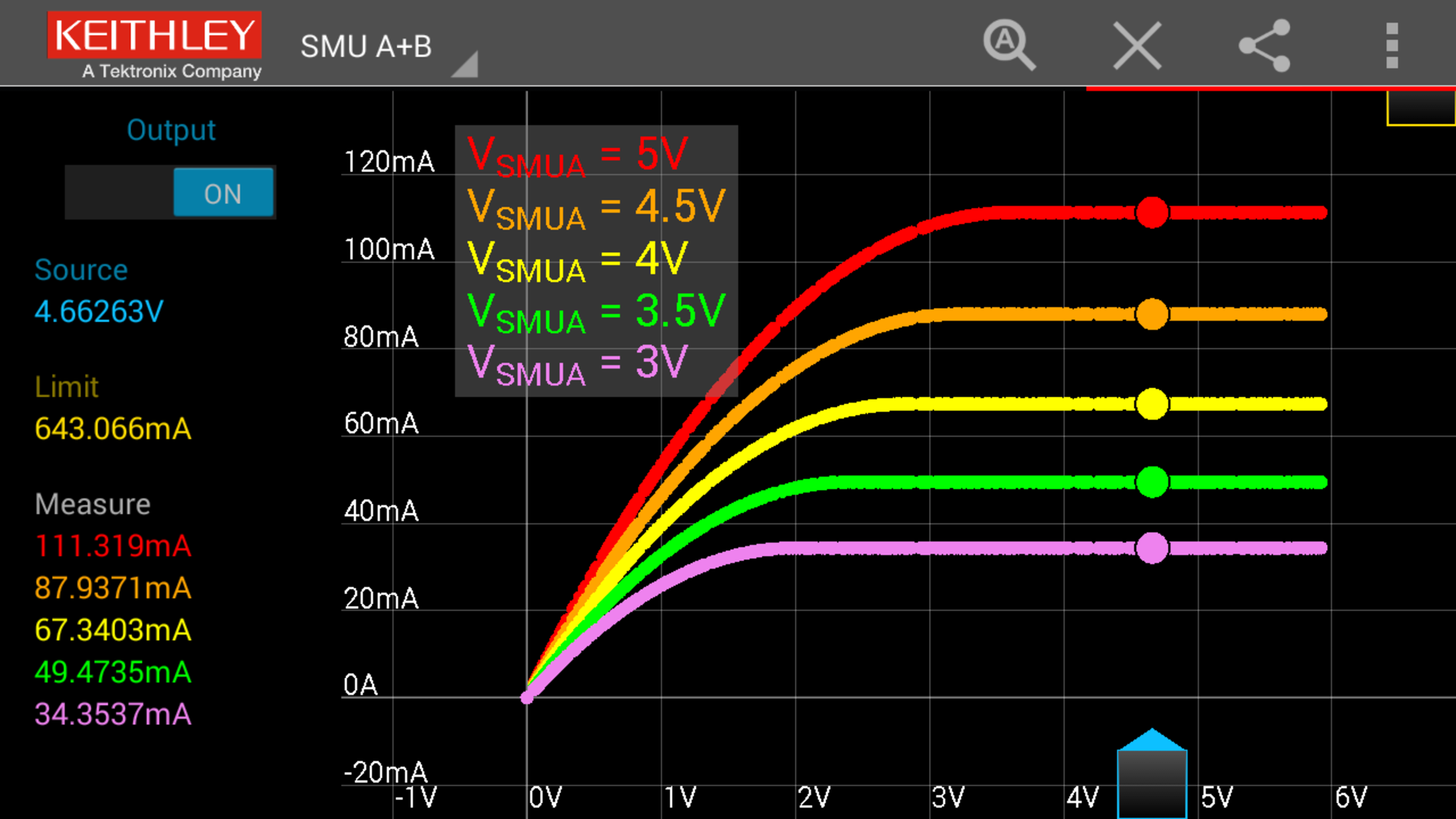 Keithley curve tracers, SMUs augment powerdevice test Electronic Design
