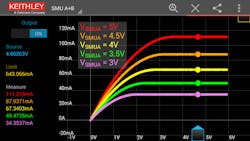 Keithley I Vy Family Curve Screen Shots Keithley I Vy Family Curve Screen Shots