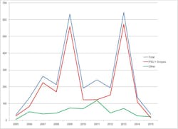 Lxi Figure 2 Png Lxi Figure 2 Png