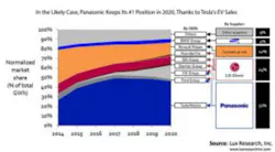Lux Ev Panasonic 300x165 Lux Ev Panasonic 300x165