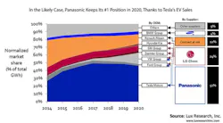 Lux Ev Panasonic Lux Ev Panasonic