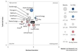 Lux Battery Grid Lux Battery Grid