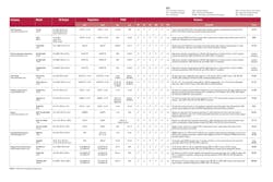 Table1 Dc Power Supplies Comparisons Table1 Dc Power Supplies Comparisons
