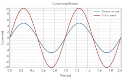 Electronicdesign Com Sites Electronicdesign com Files Uploads 2015 02 0715 Accel Ee F6 Electronicdesign Com Sites Electronicdesign com Files Uploads 2015 02 0715 Accel Ee F6