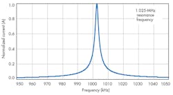 Electronicdesign Com Sites Electronicdesign com Files Uploads 2015 02 0715 Accel Ee F7 Electronicdesign Com Sites Electronicdesign com Files Uploads 2015 02 0715 Accel Ee F7