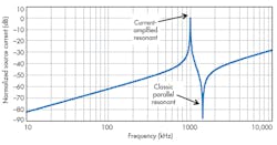 Electronicdesign Com Sites Electronicdesign com Files Uploads 2015 02 0715 Accel Ee F8 Electronicdesign Com Sites Electronicdesign com Files Uploads 2015 02 0715 Accel Ee F8