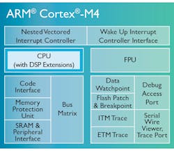 Electronicdesign Com Sites Electronicdesign com Files Uploads 2015 02 0715 Mentor Caples F1 Electronicdesign Com Sites Electronicdesign com Files Uploads 2015 02 0715 Mentor Caples F1