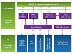 Electronicdesign Com Sites Electronicdesign com Files Uploads 2015 02 0715 Mentor Caples F4 Electronicdesign Com Sites Electronicdesign com Files Uploads 2015 02 0715 Mentor Caples F4