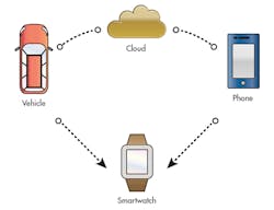 Electronicdesign Com Sites Electronicdesign com Files Uploads 2015 02 0715 Soft Serv F2 Electronicdesign Com Sites Electronicdesign com Files Uploads 2015 02 0715 Soft Serv F2