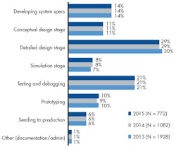 Electronicdesign Com Sites Electronicdesign com Files Uploads 2015 02 0715 Synopsis F1 Electronicdesign Com Sites Electronicdesign com Files Uploads 2015 02 0715 Synopsis F1