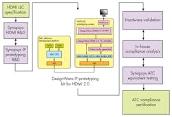 Electronicdesign Com Sites Electronicdesign com Files Uploads 2015 02 0715 Synopsis F6 Small Electronicdesign Com Sites Electronicdesign com Files Uploads 2015 02 0715 Synopsis F6 Small