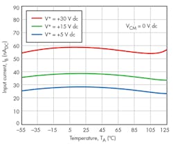 Electronicdesign Com Sites Electronicdesign com Files Uploads 2015 02 0815 Mama F3 Electronicdesign Com Sites Electronicdesign com Files Uploads 2015 02 0815 Mama F3