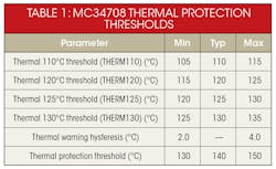 Electronicdesign Com Sites Electronicdesign com Files Uploads 2015 02 0815 Mama Table1 Electronicdesign Com Sites Electronicdesign com Files Uploads 2015 02 0815 Mama Table1