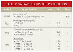 Electronicdesign Com Sites Electronicdesign com Files Uploads 2015 02 0815 Mama Table2 Electronicdesign Com Sites Electronicdesign com Files Uploads 2015 02 0815 Mama Table2