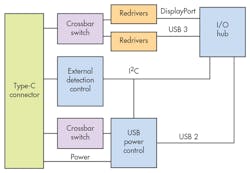 Electronicdesign Com Sites Electronicdesign com Files Uploads 2015 02 0915 Product Trends F3 Electronicdesign Com Sites Electronicdesign com Files Uploads 2015 02 0915 Product Trends F3