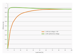 Electronicdesign Com Sites Electronicdesign com Files Uploads 2015 02 Amp001 Fig3 Web Electronicdesign Com Sites Electronicdesign com Files Uploads 2015 02 Amp001 Fig3 Web