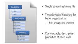 Electronicdesign Com Sites Electronicdesign com Files Uploads 2015 06 Ed Ni Week Tdms Fig 3 Format Electronicdesign Com Sites Electronicdesign com Files Uploads 2015 06 Ed Ni Week Tdms Fig 3 Format