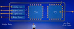 Electronicdesign Com Sites Electronicdesign com Files Uploads 2015 06 Ed Ni Architecture Fig 1 Electronicdesign Com Sites Electronicdesign com Files Uploads 2015 06 Ed Ni Architecture Fig 1