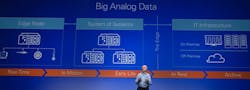 Electronicdesign Com Sites Electronicdesign com Files Uploads 2015 06 Ed Ni Big Analog Data Fig 2 Format Electronicdesign Com Sites Electronicdesign com Files Uploads 2015 06 Ed Ni Big Analog Data Fig 2 Format