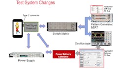 Electronicdesign Com Sites Electronicdesign com Files Uploads 2015 06 Test Pass Usb Type C Electronicdesign Com Sites Electronicdesign com Files Uploads 2015 06 Test Pass Usb Type C
