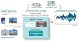 Electronicdesign Com Sites Electronicdesign com Files Uploads 2015 08 Ti Blinka Ener Harv Fig Big Electronicdesign Com Sites Electronicdesign com Files Uploads 2015 08 Ti Blinka Ener Harv Fig Big