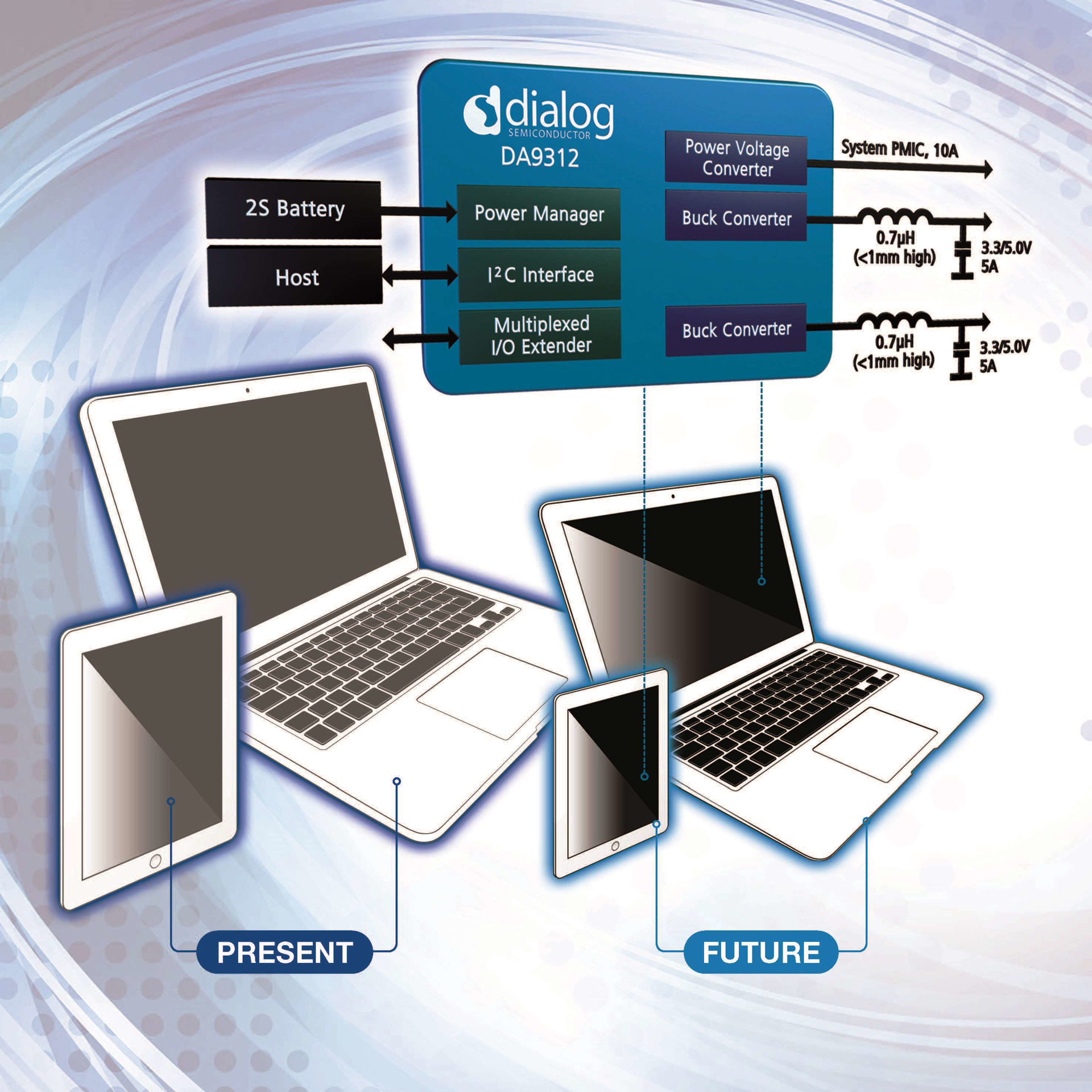 Powerelectronics 3572 065005dialogsemiconductor