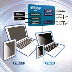 Powerelectronics 3572 065005dialogsemiconductor Powerelectronics 3572 065005dialogsemiconductor